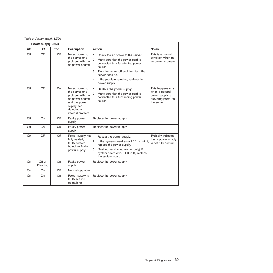 Lenovo THINKSERVER 3821 User Manual | Page 97 / 304