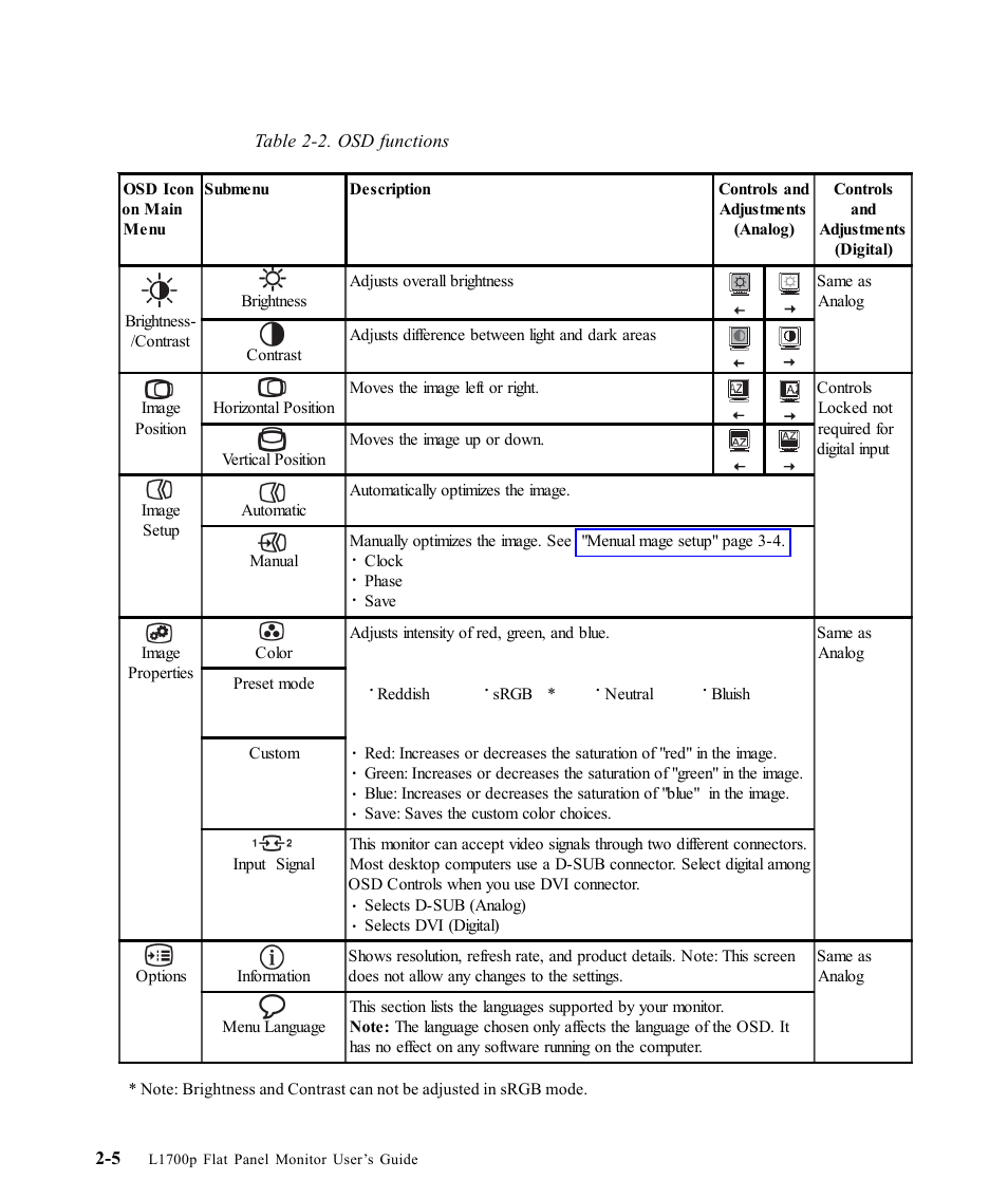 Lenovo L1700P User Manual | Page 18 / 38