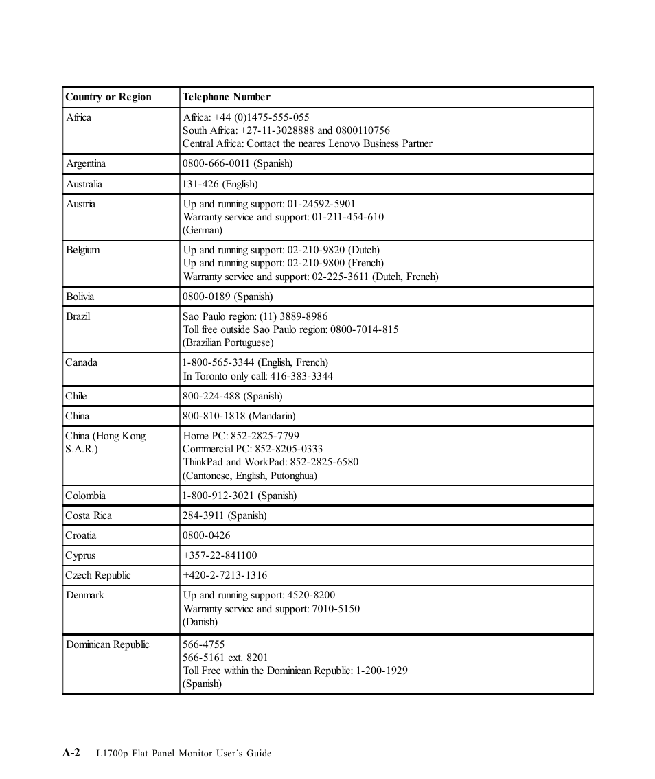 Lenovo L1700P User Manual | Page 33 / 38