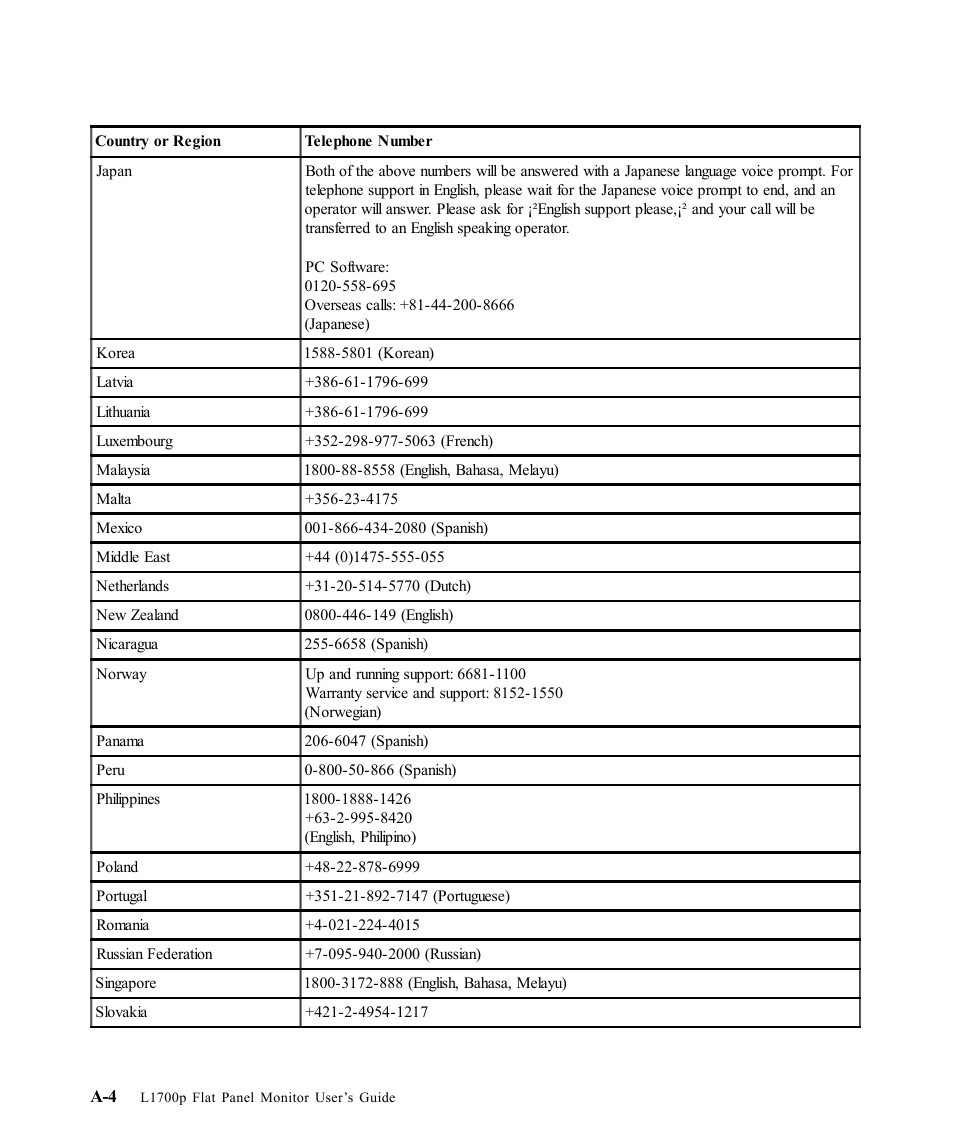 Lenovo L1700P User Manual | Page 35 / 38