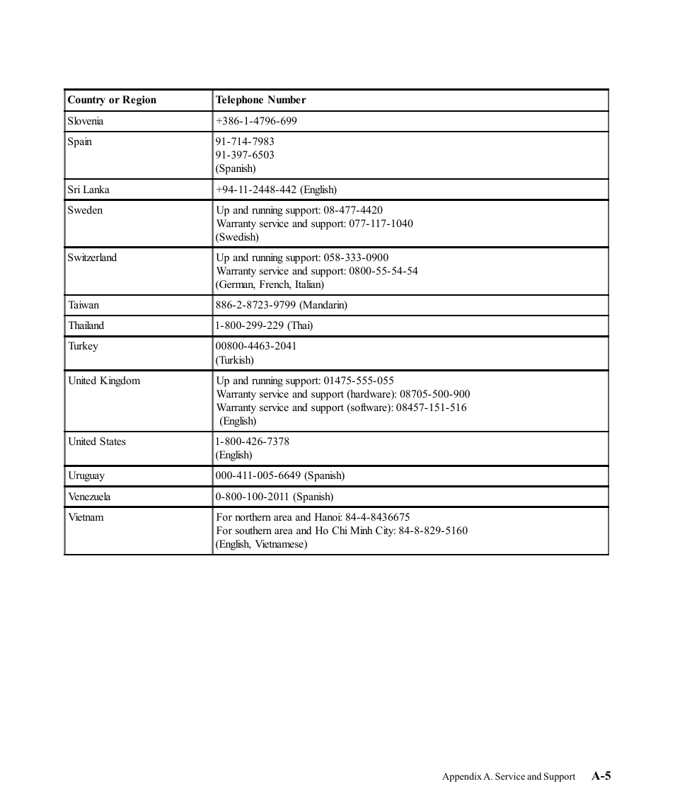 Lenovo L1700P User Manual | Page 36 / 38
