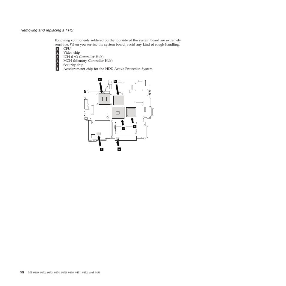 Lenovo Z61e User Manual | Page 104 / 176