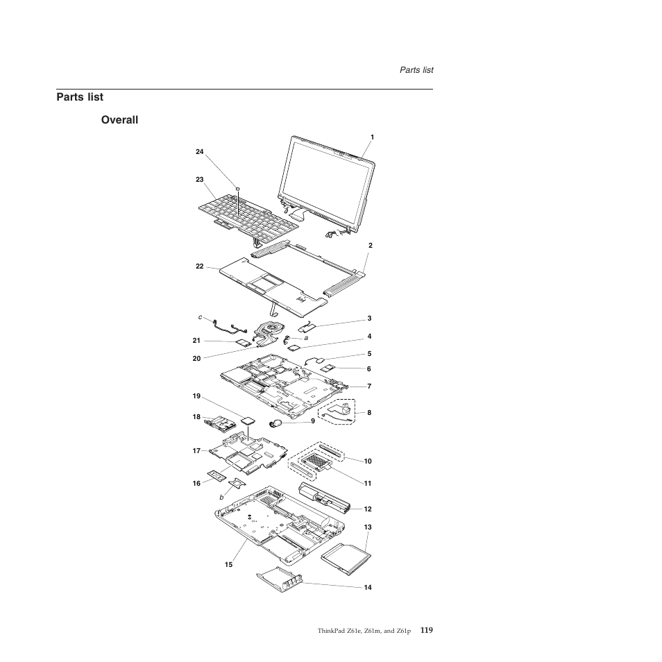 Parts list, Overall, Parts | List | Lenovo Z61e User Manual | Page 125 / 176