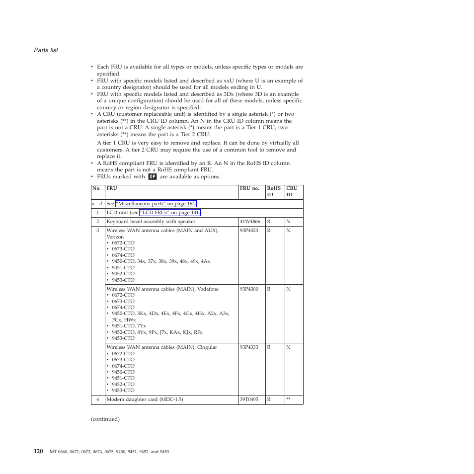 Lenovo Z61e User Manual | Page 126 / 176