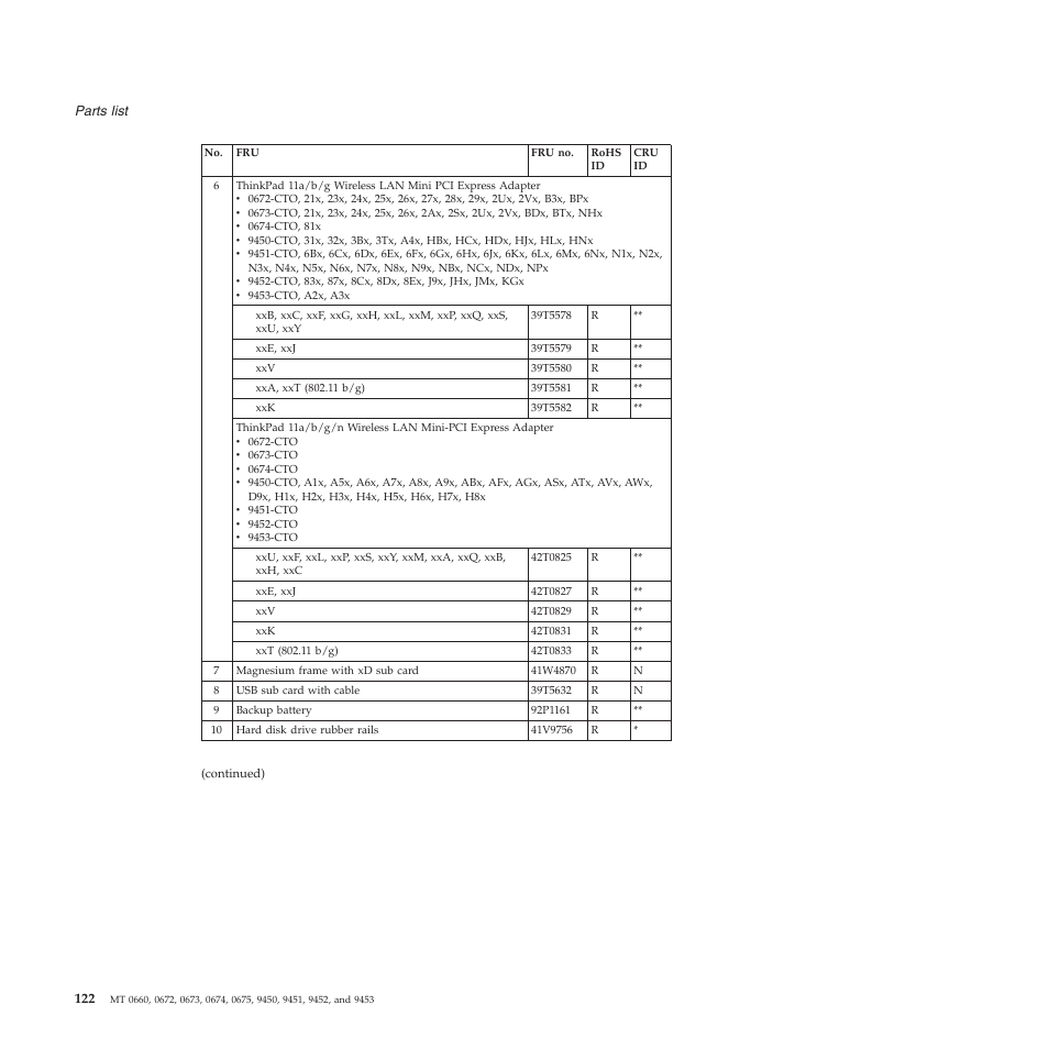 Lenovo Z61e User Manual | Page 128 / 176