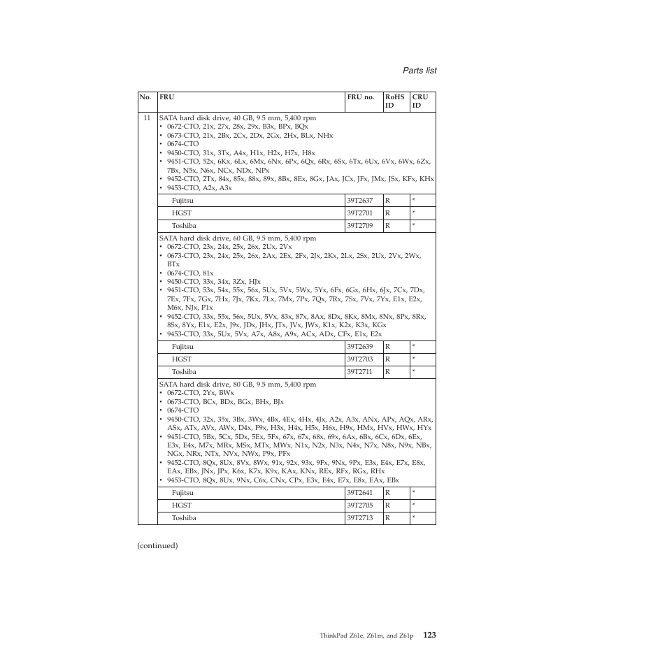 Lenovo Z61e User Manual | Page 129 / 176