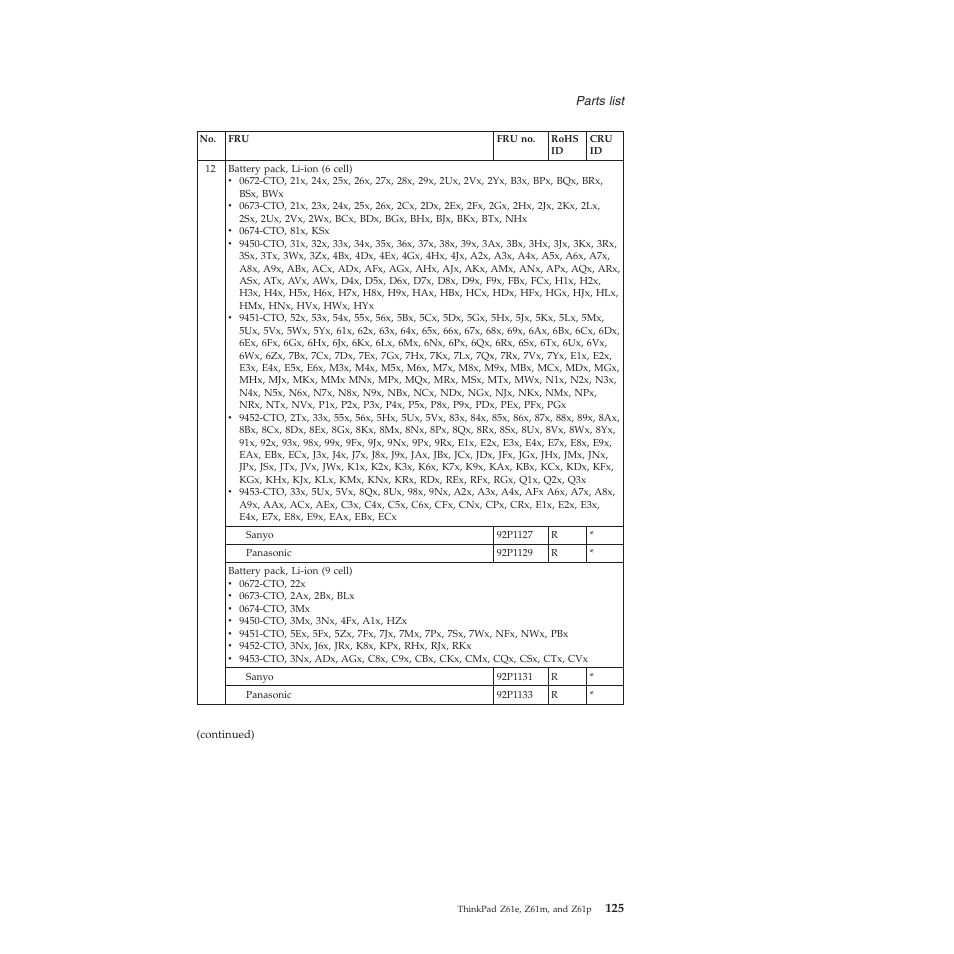 Lenovo Z61e User Manual | Page 131 / 176