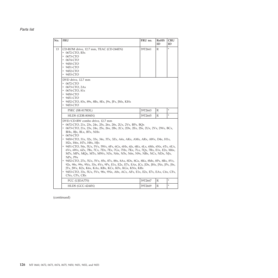 Lenovo Z61e User Manual | Page 132 / 176