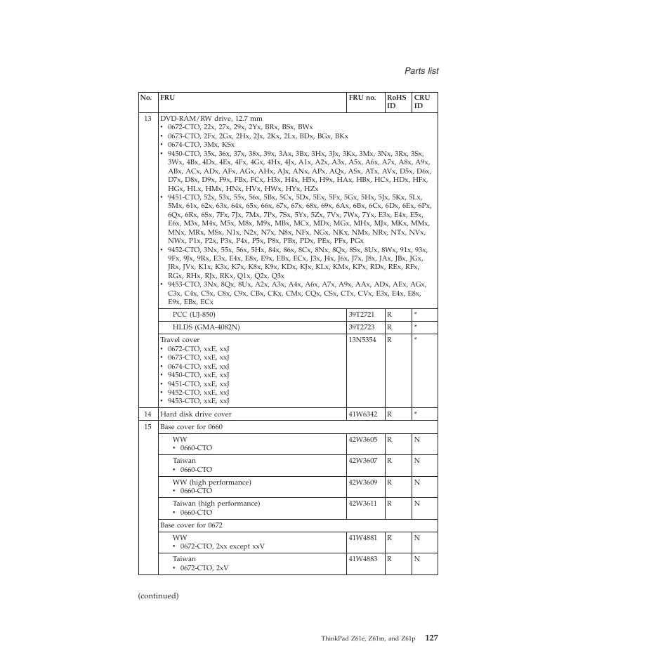 Lenovo Z61e User Manual | Page 133 / 176