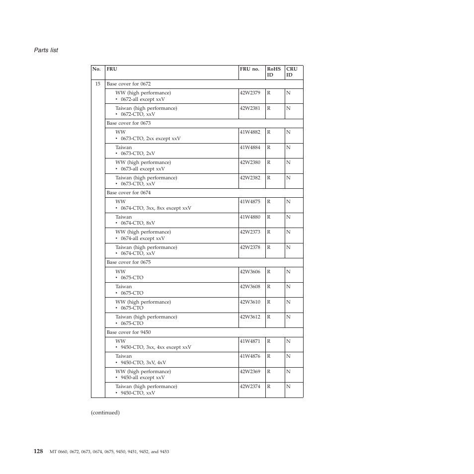 Lenovo Z61e User Manual | Page 134 / 176