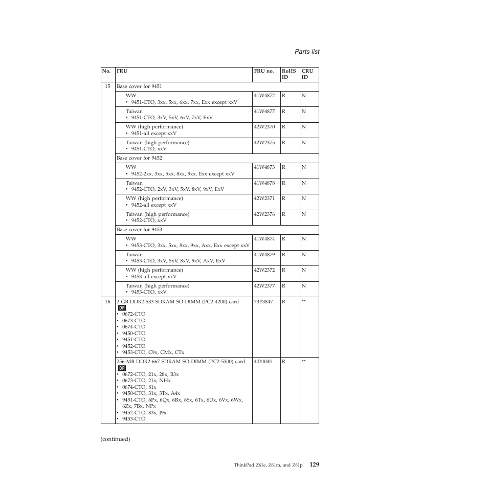 Lenovo Z61e User Manual | Page 135 / 176