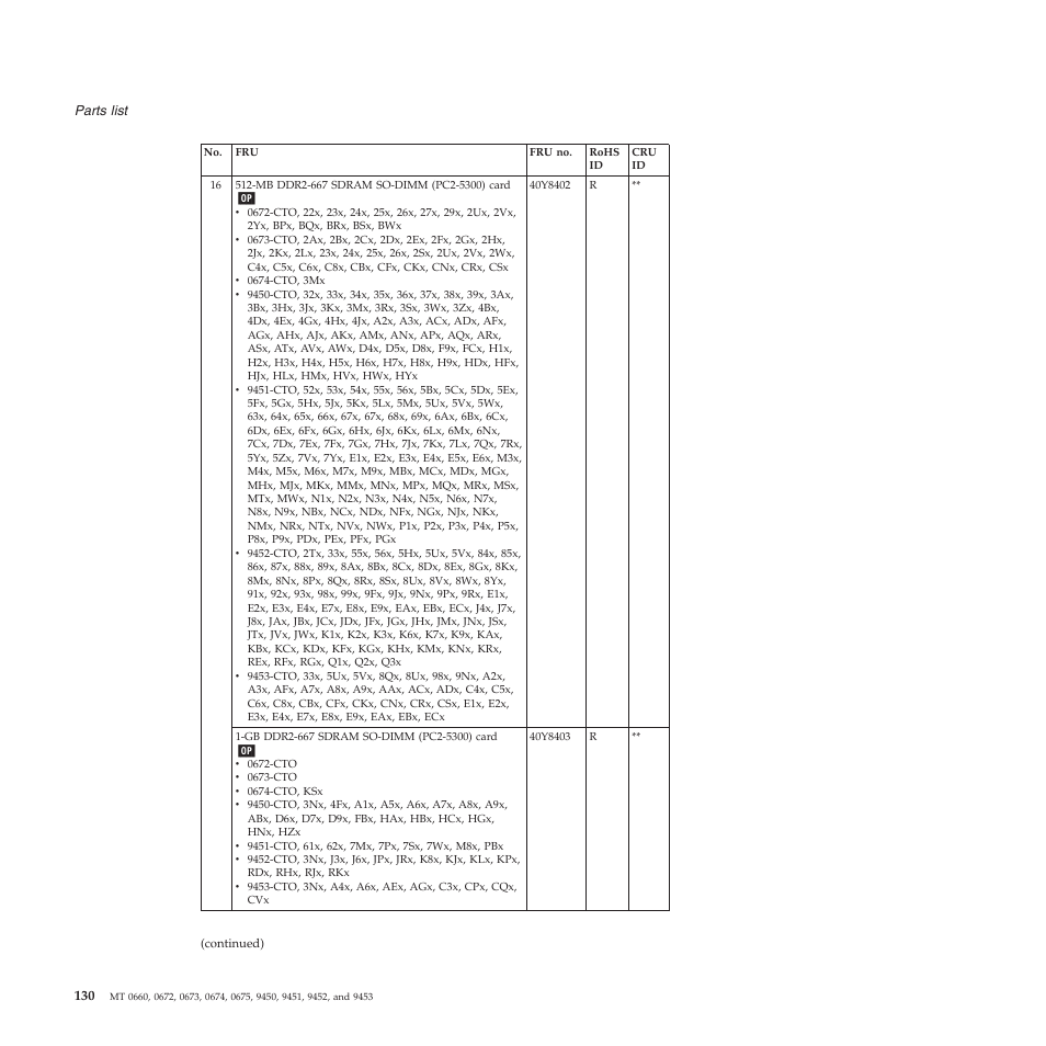 Lenovo Z61e User Manual | Page 136 / 176