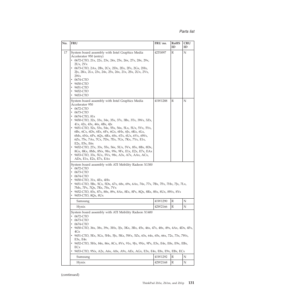 Lenovo Z61e User Manual | Page 137 / 176