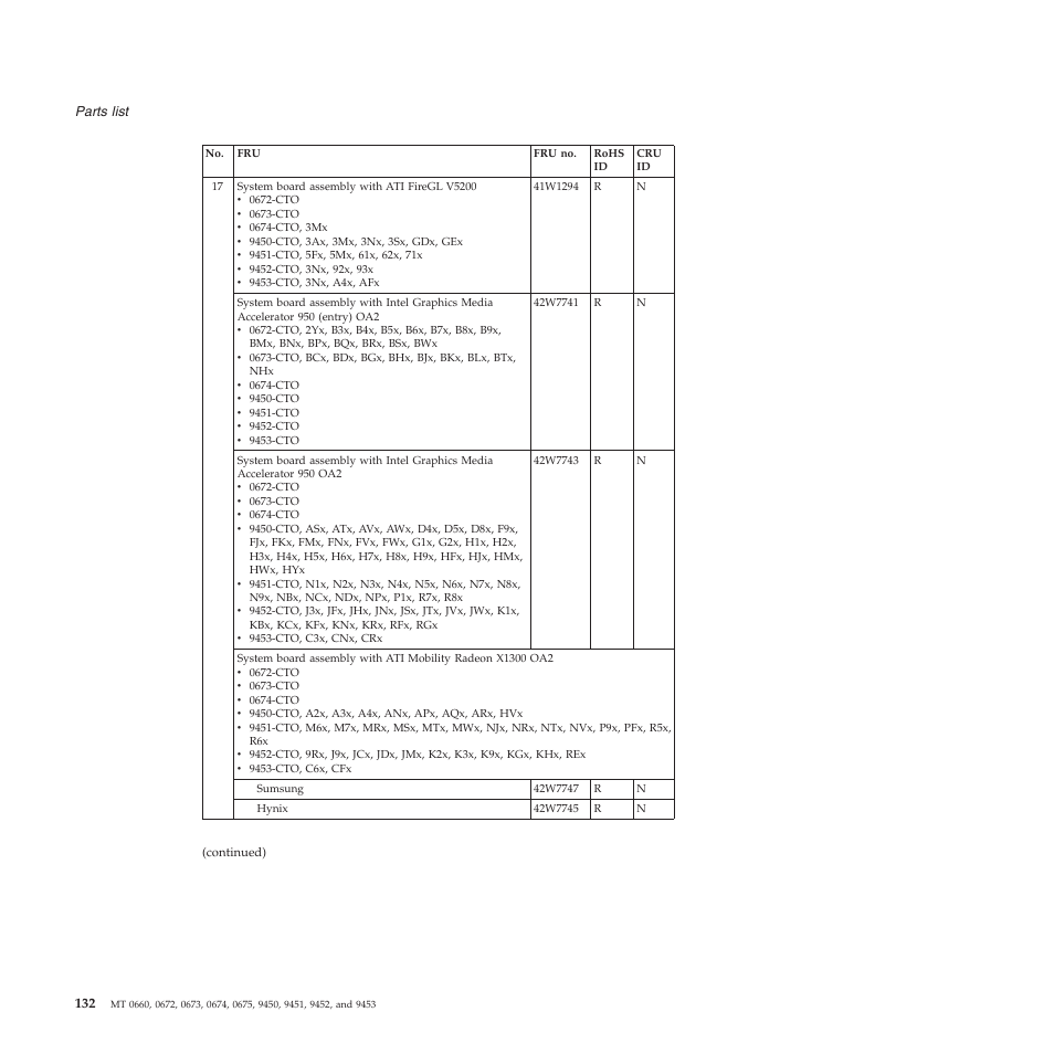 Lenovo Z61e User Manual | Page 138 / 176