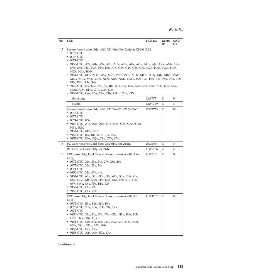 Lenovo Z61e User Manual | Page 139 / 176