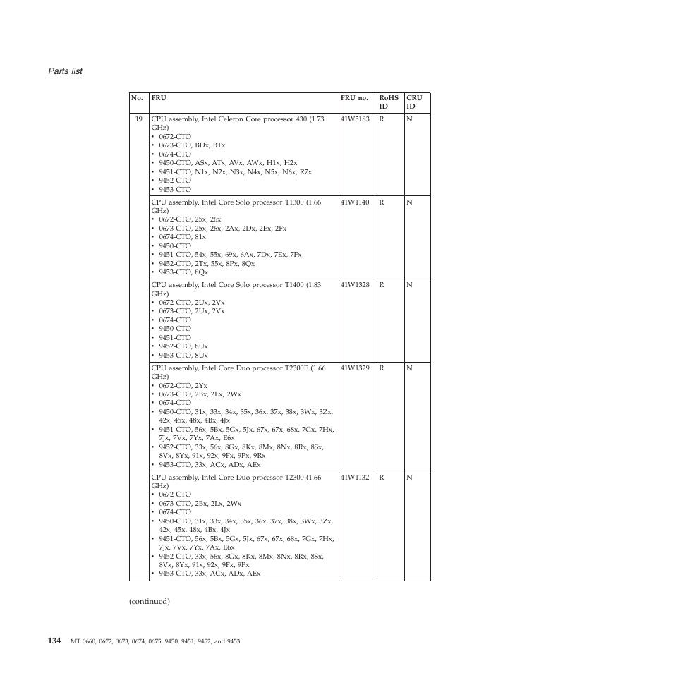 Lenovo Z61e User Manual | Page 140 / 176