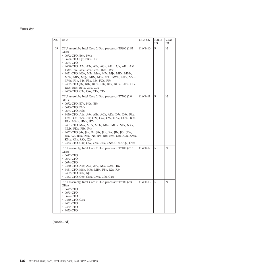 Lenovo Z61e User Manual | Page 142 / 176