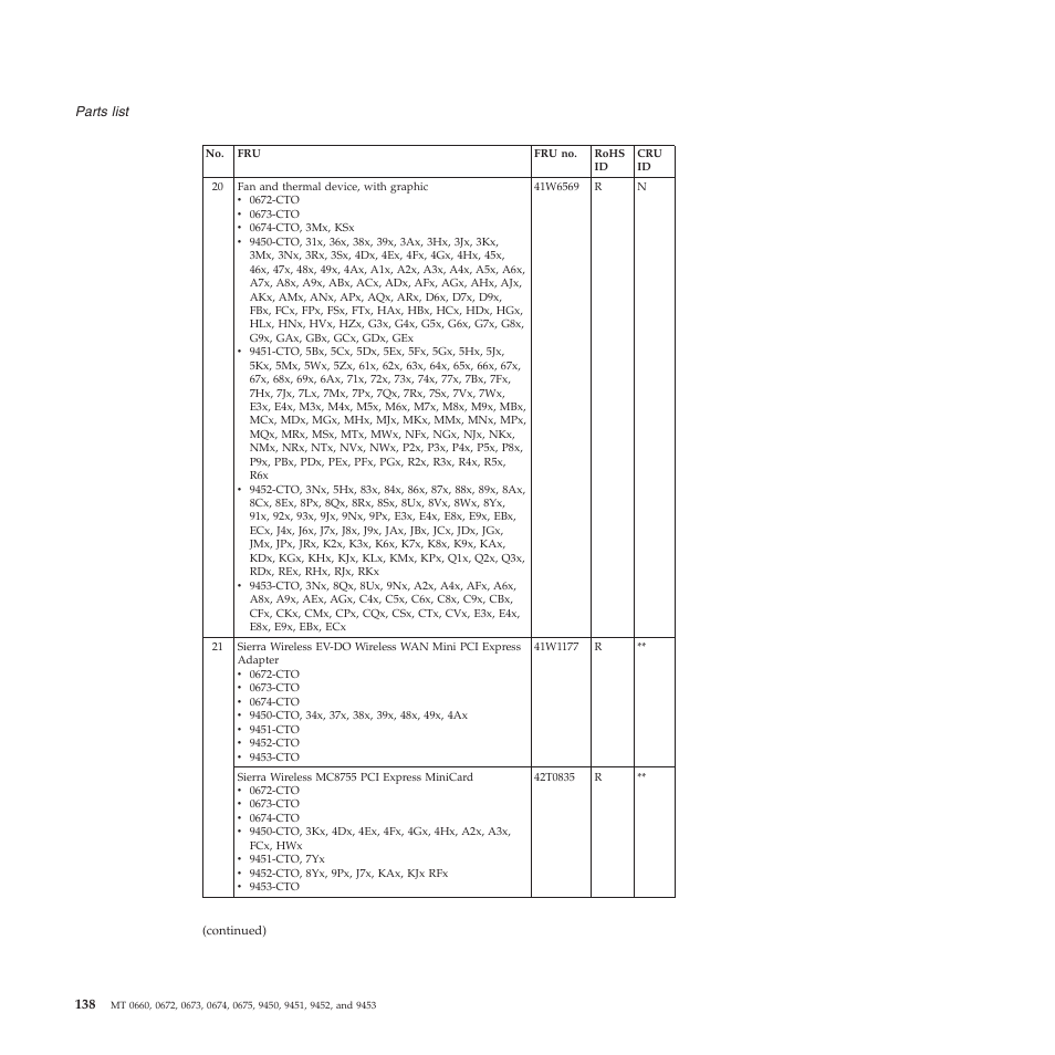 Lenovo Z61e User Manual | Page 144 / 176