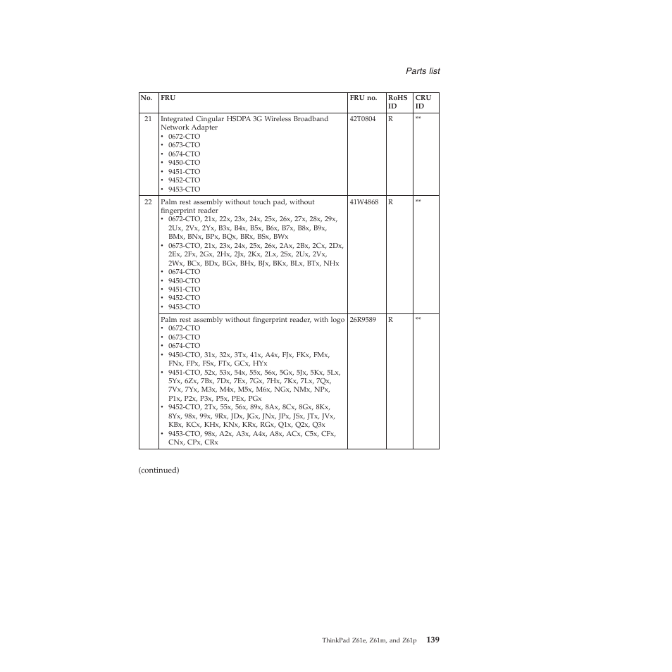 Lenovo Z61e User Manual | Page 145 / 176