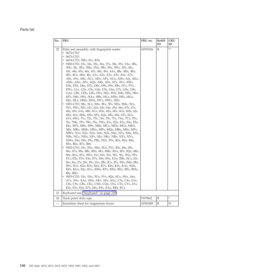 Lenovo Z61e User Manual | Page 146 / 176