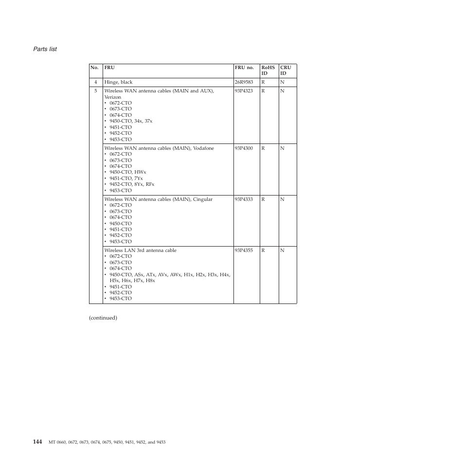 Lenovo Z61e User Manual | Page 150 / 176