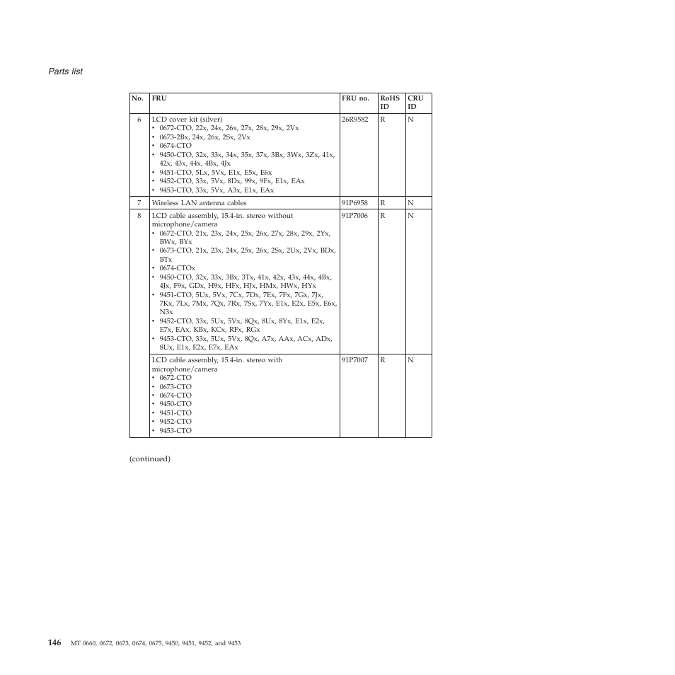 Lenovo Z61e User Manual | Page 152 / 176