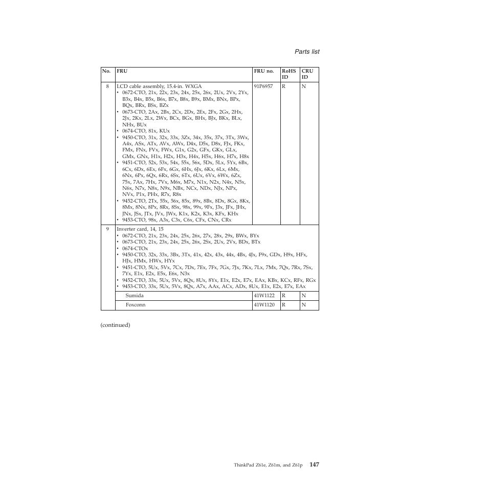 Lenovo Z61e User Manual | Page 153 / 176