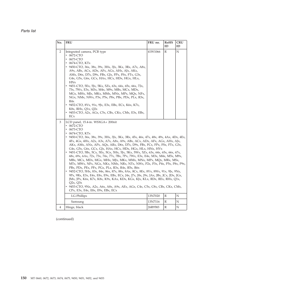 Lenovo Z61e User Manual | Page 156 / 176