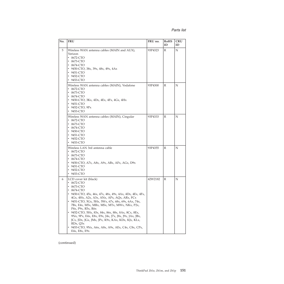 Lenovo Z61e User Manual | Page 157 / 176