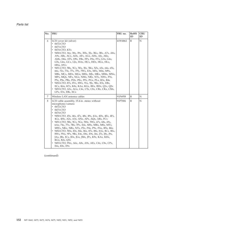 Lenovo Z61e User Manual | Page 158 / 176