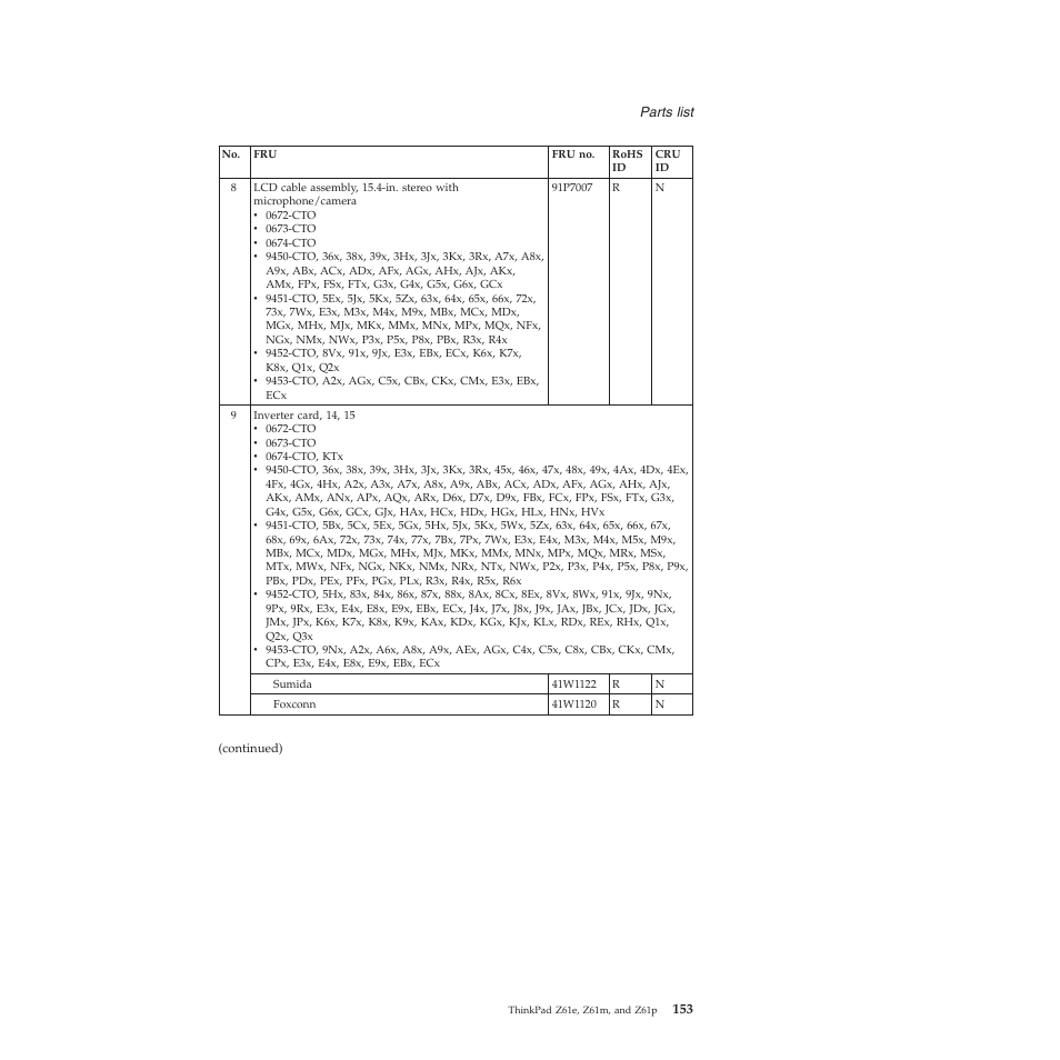 Lenovo Z61e User Manual | Page 159 / 176