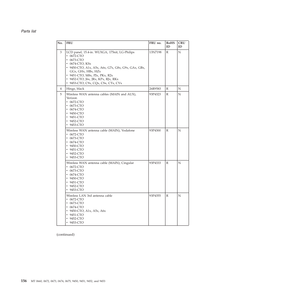 Lenovo Z61e User Manual | Page 162 / 176