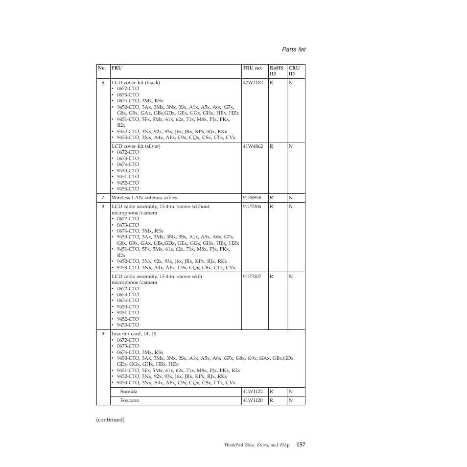 Lenovo Z61e User Manual | Page 163 / 176