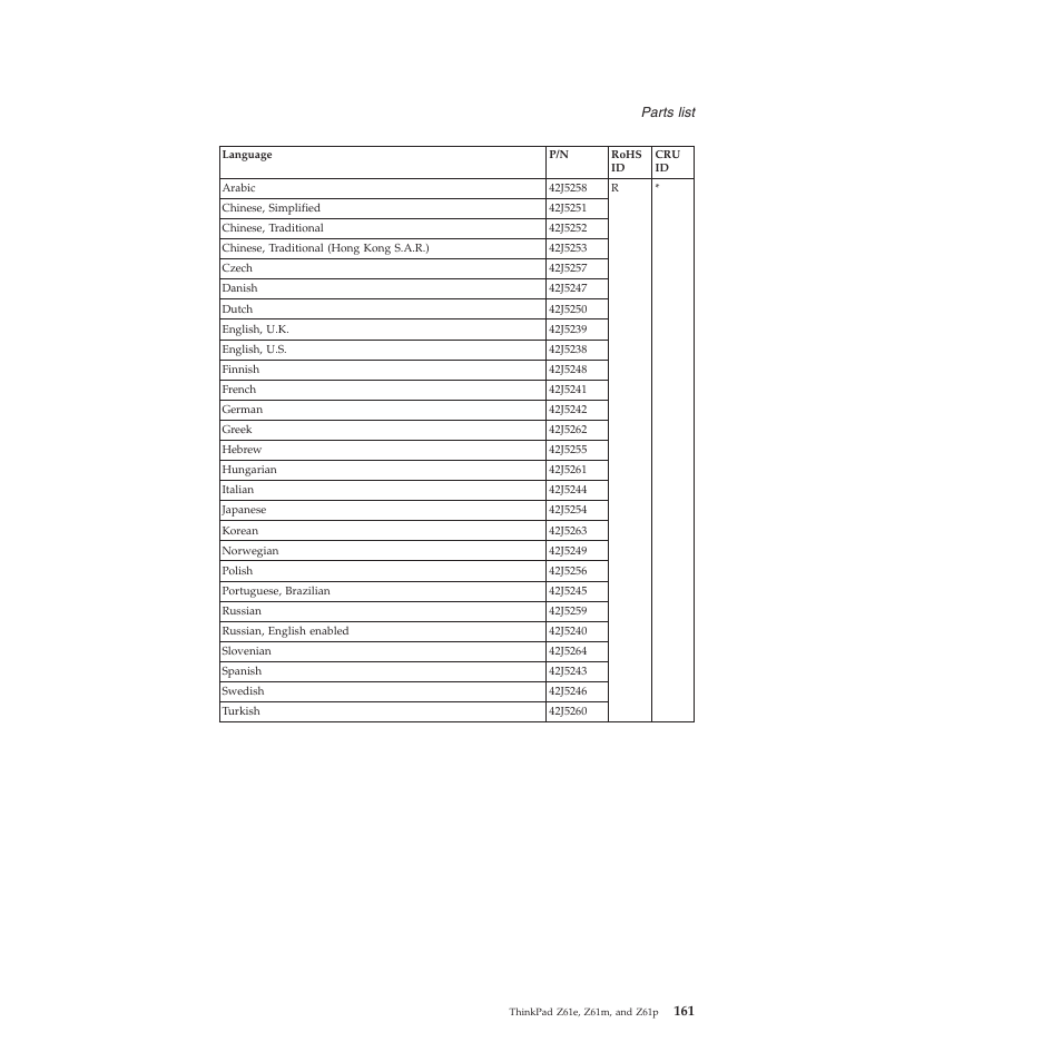 Lenovo Z61e User Manual | Page 167 / 176