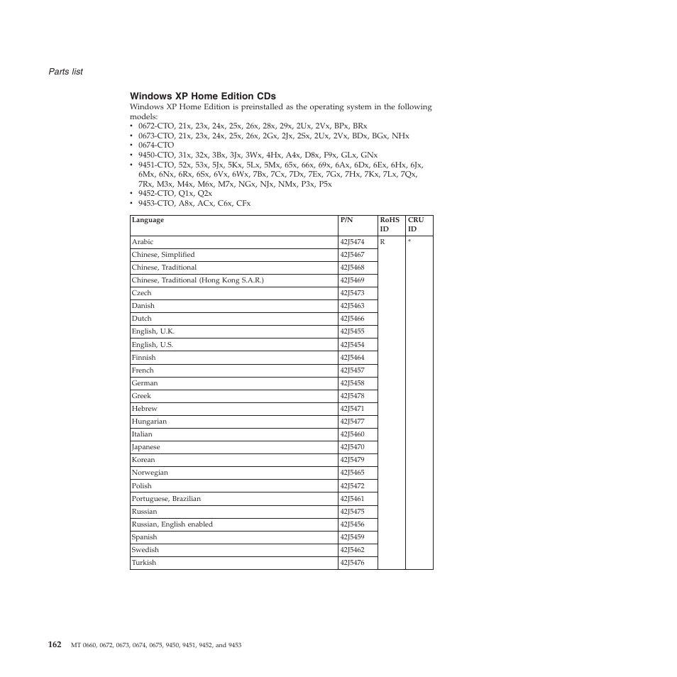 Windows xp home edition cds, Windows, Home | Edition | Lenovo Z61e User Manual | Page 168 / 176