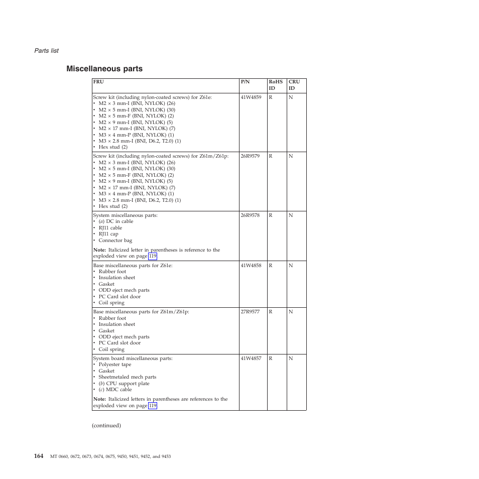 Miscellaneous parts, Miscellaneous, Parts | Lenovo Z61e User Manual | Page 170 / 176