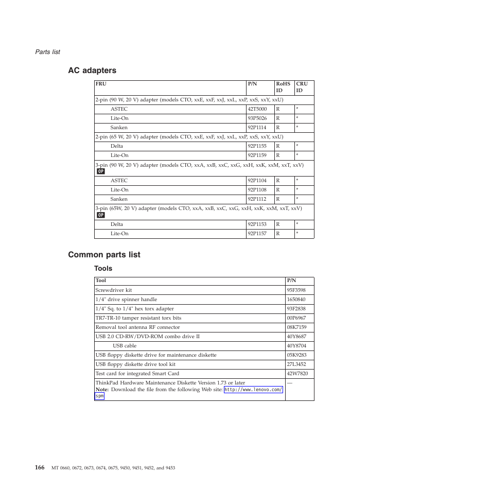 Ac adapters, Common parts list, Tools | Adapters, Common, Parts, List | Lenovo Z61e User Manual | Page 172 / 176