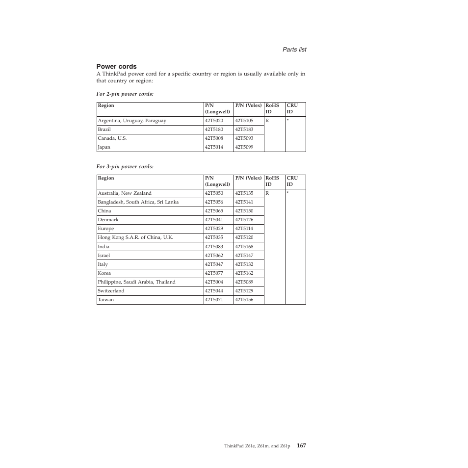 Power cords, Power, Cords | Lenovo Z61e User Manual | Page 173 / 176