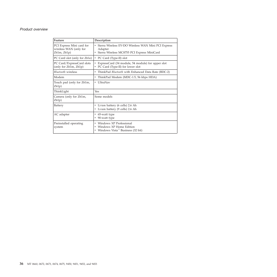 Lenovo Z61e User Manual | Page 42 / 176