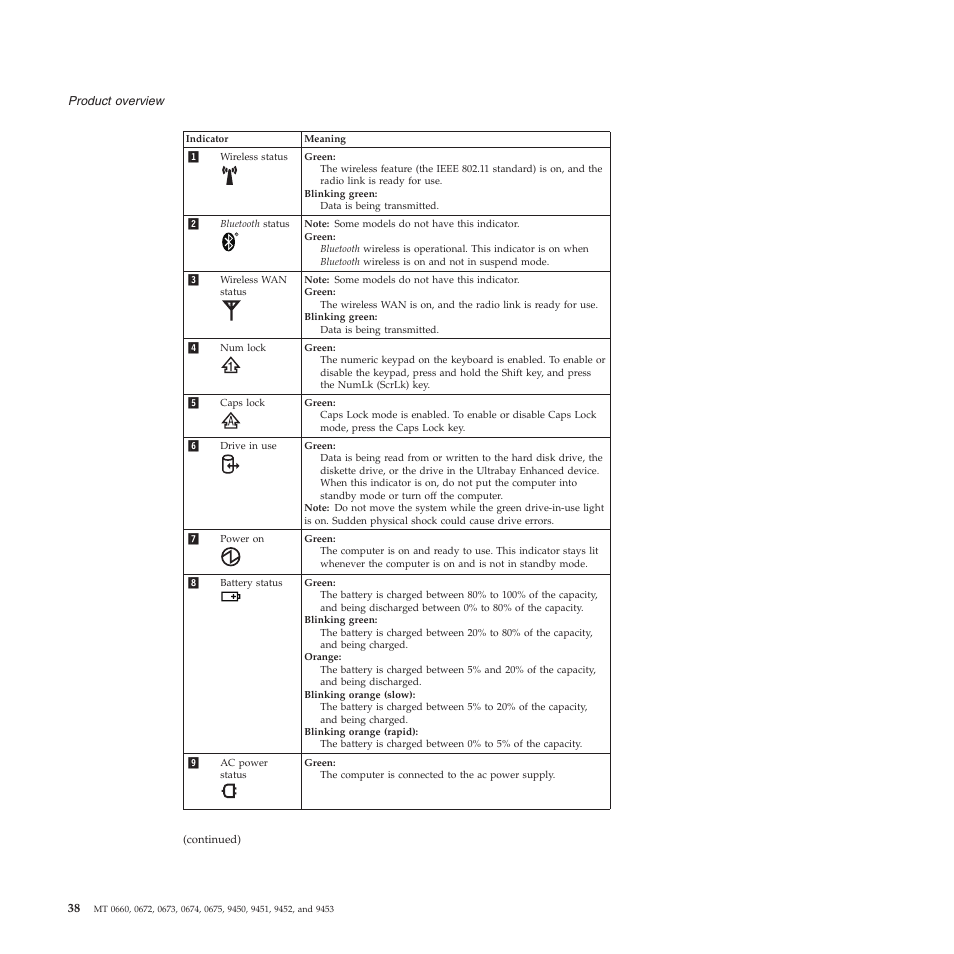 Lenovo Z61e User Manual | Page 44 / 176