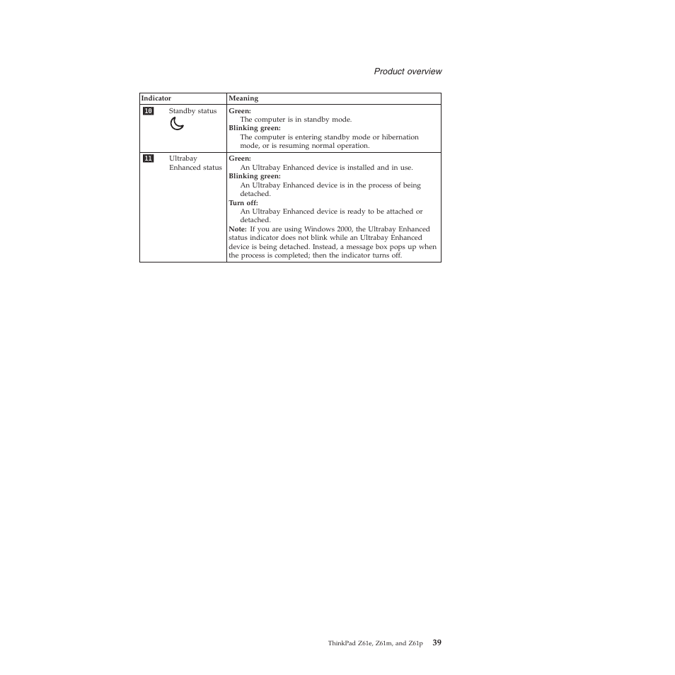 Lenovo Z61e User Manual | Page 45 / 176