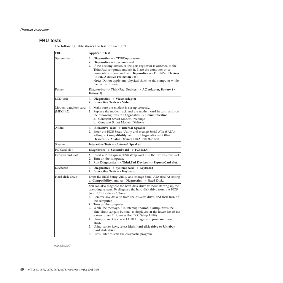 Fru tests, Tests | Lenovo Z61e User Manual | Page 46 / 176