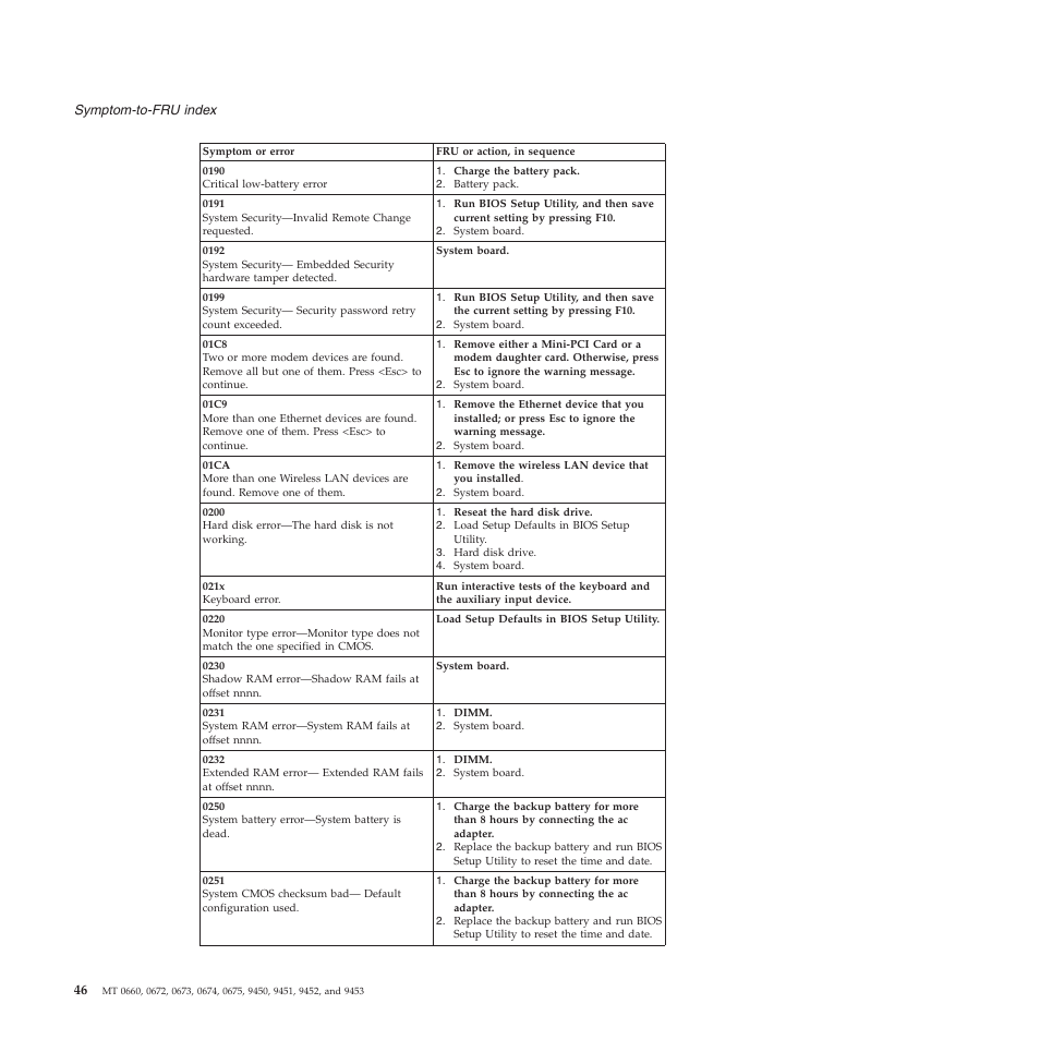 Lenovo Z61e User Manual | Page 52 / 176