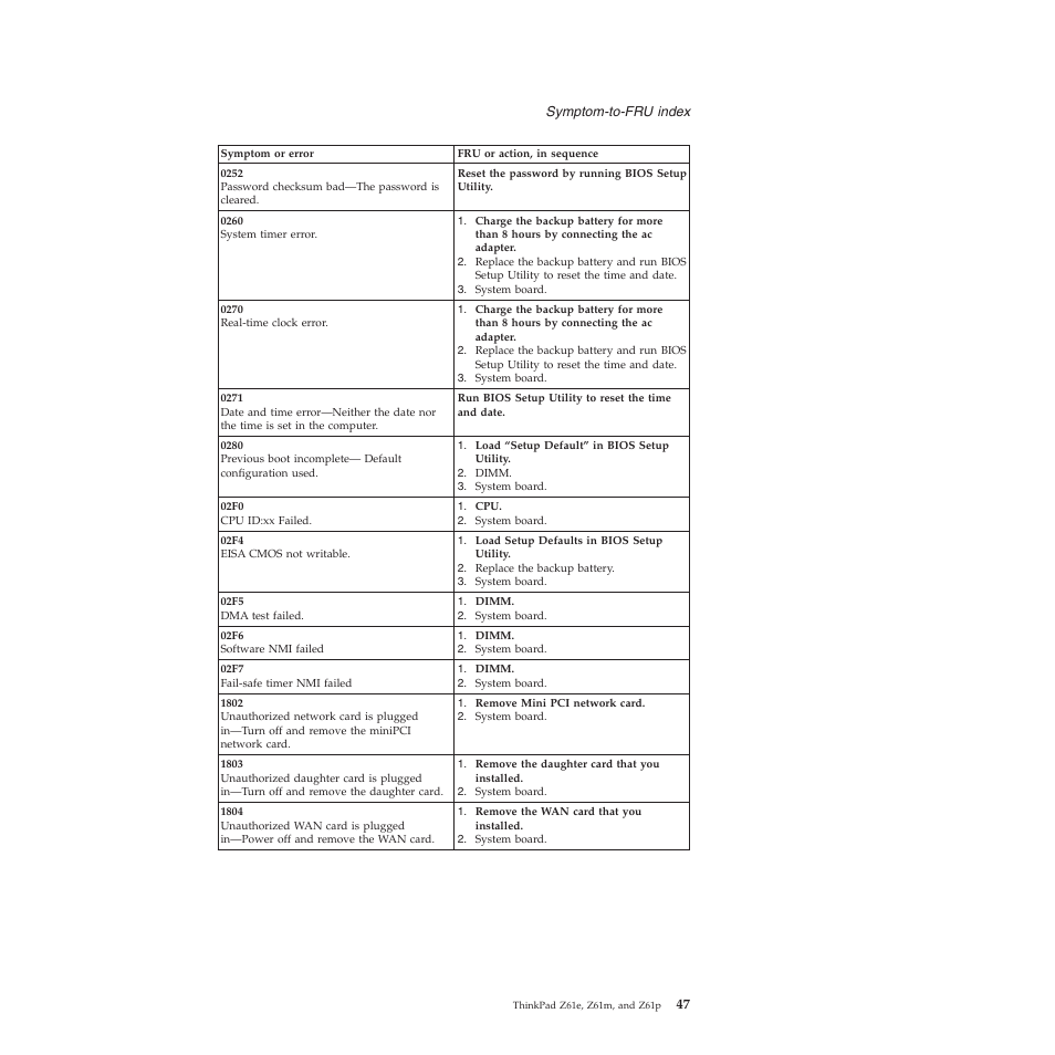 Lenovo Z61e User Manual | Page 53 / 176