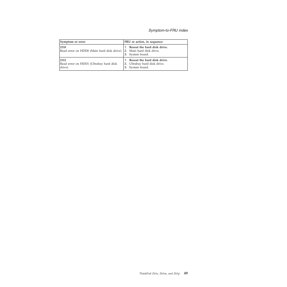 Lenovo Z61e User Manual | Page 55 / 176