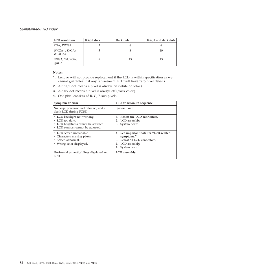 Lenovo Z61e User Manual | Page 58 / 176