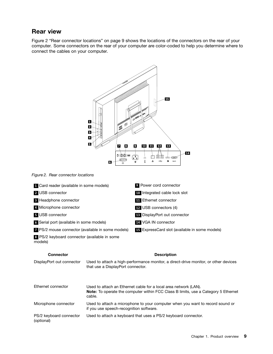 Rear view | Lenovo 5248 User Manual | Page 17 / 98