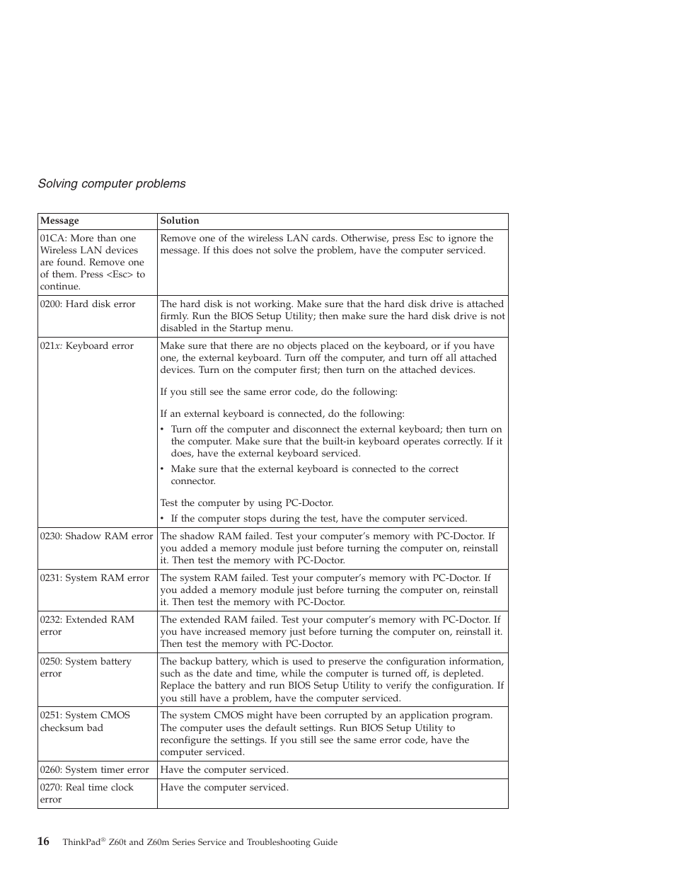 Solving, Computer, Problems | Lenovo Z60T User Manual | Page 38 / 112