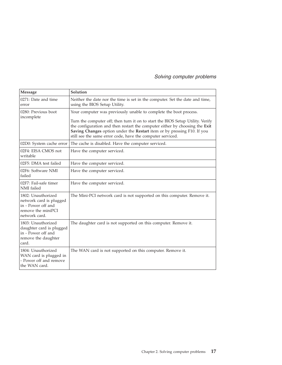 Solving, Computer, Problems | Lenovo Z60T User Manual | Page 39 / 112