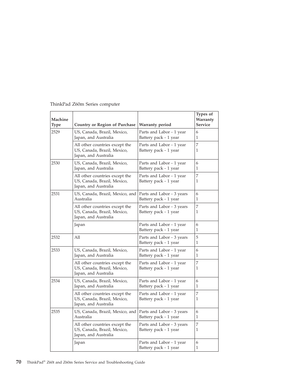 Lenovo Z60T User Manual | Page 92 / 112